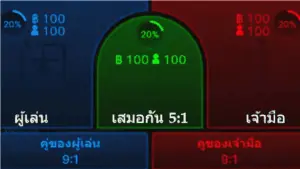 บาคาร่าสายฟ้า ค่าย Evolution Gaming