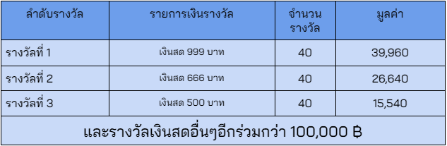 กิจกรรมหมุนวงล้อฟรี